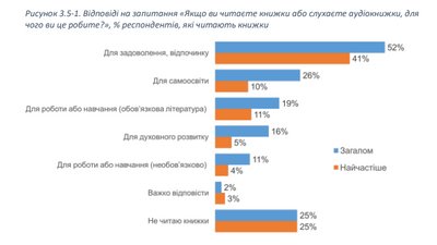 Що таке Український інститут книги і чим він займається