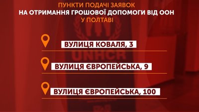 Грошова допомога від ООН: скільки родин з Полтавщини подали заявки Грошова допомога від ООН: скільки родин з Полтавщини подали заявки