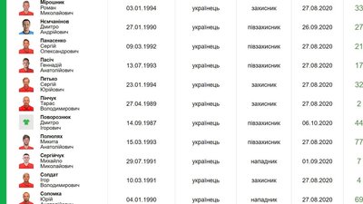 Столичний youtube-блогер з'явився у заявці рівненського "Вереса" Столичний youtube-блогер з'явився у заявці рівненського "Вереса"