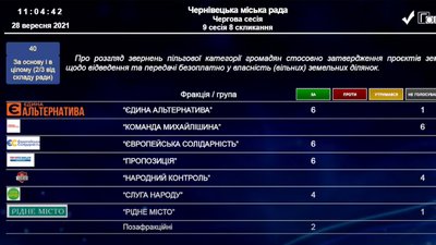 "Не перетворюйте раду на цирк". Текстовий стрім з сесії Чернівецької міської ради