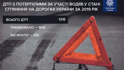 ДТП з нетверезими водіями ДТП з нетверезими водіями