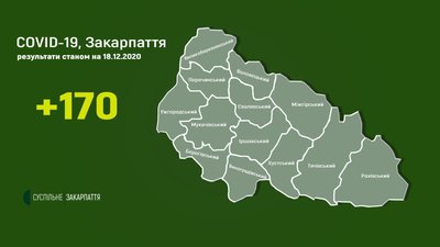 На Закарпатті за добу від COVID-19 одужало вдвічі більше людей, ніж захворіло