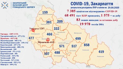 COVID-19 на Закарпатті: 83 людей захворіли та 53 – одужали COVID-19 на Закарпатті: 83 людей захворіли та 53 – одужали