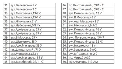 Де у Миколаєві розташованні укриття Де у Миколаєві розташованні укриття