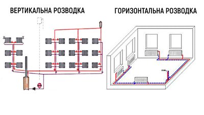 Як платити за тепло менше. Розповідають експертки Як платити за тепло менше. Розповідають експертки
