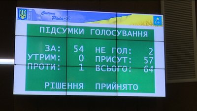 Депутати облради схвалили бюджет області на 2021 рік