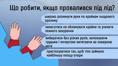 Цієї зими на водоймах Житомирщини потонули 9 людей. Що робити, якщо провалився під лід Цієї зими на водоймах Житомирщини потонули 9 людей. Що робити, якщо провалився під лід