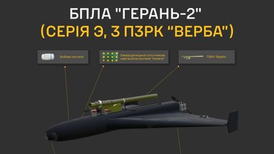 Російський дрон "Герань-2" з ПЗРК на борту
