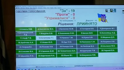 Романа Домбровського звільнили з посади керівника Світловодської міськради – Суспільне