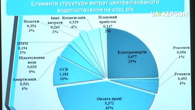 У Херсоні збираються підвищити тариф на воду - жителі проти У Херсоні збираються підвищити тариф на воду - жителі проти
