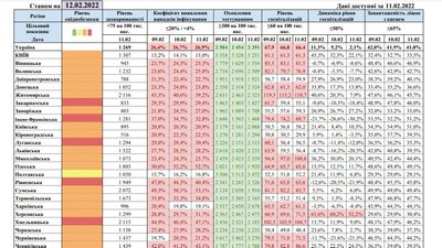 "Червона" зона карантину в Україні розширилася до п'яти областей "Червона" зона карантину в Україні розширилася до п'яти областей