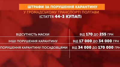 «Автобуси – пусті»: на Полтавщині поменшало пасажирів на міжобласних рейсах «Автобуси – пусті»: на Полтавщині поменшало пасажирів на міжобласних рейсах