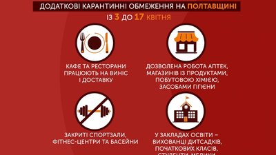 Обмеження з 3 квітня Обмеження з 3 квітня