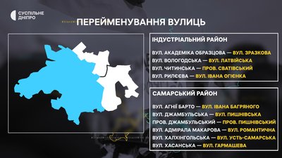 Перейменування вулиць у Дніпрі Перейменування вулиць у Дніпрі