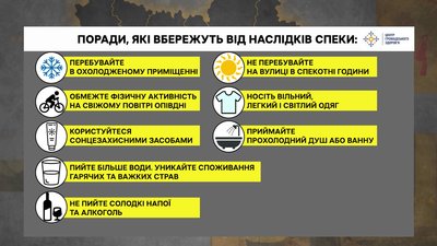 Поради, як вберегти себе від спеки Поради, як вберегти себе від спеки