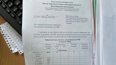 Інфекційні та вірусні недуги: із початку вересня у Житомирі захворіли дві тисячі дітей Інфекційні та вірусні недуги: із початку вересня у Житомирі захворіли дві тисячі дітей