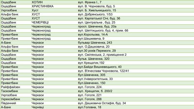 На Черкащині працюватимуть чергові відділення банків у разі блекауту — Нацбанк На Черкащині працюватимуть чергові відділення банків у разі блекауту — Нацбанк