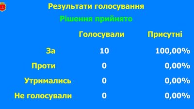 Дворівнева естакада та коригування проєкту. Що відомо про будівництво дороги до Одеського порту Дворівнева естакада та коригування проєкту. Що відомо про будівництво дороги до Одеського порту