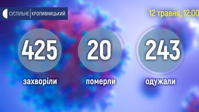Троє кропивничан, жительки Великої Северинки та Первозванівки захворіли на коронавірус Троє кропивничан, жительки Великої Северинки та Первозванівки захворіли на коронавірус