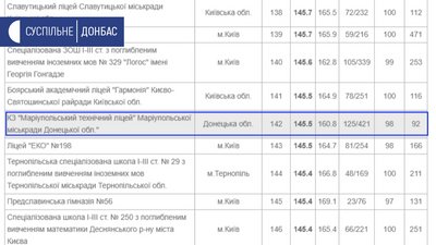 Ліцей Ліцей