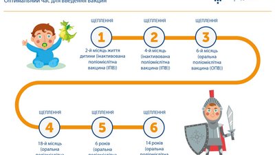 На Житомирщину привезли шість тисяч доз вакцини від поліомієліту На Житомирщину привезли шість тисяч доз вакцини від поліомієліту
