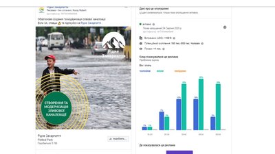 "Опора" підрахувала, скільки витрачають на рекламу у Facebook закарпатські політики перед виборами "Опора" підрахувала, скільки витрачають на рекламу у Facebook закарпатські політики перед виборами
