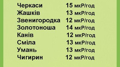 радіаційний фон радіаційний фон