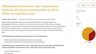 Жуков замість Небесної Сотні. Одеська мерія не може провести слухання через карантин Жуков замість Небесної Сотні. Одеська мерія не може провести слухання через карантин