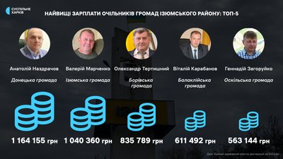 зарплата наздрачов, зарплата марченко, зарплата тертишний, зарплата карабанов, зарплата загоруйко зарплата наздрачов, зарплата марченко, зарплата тертишний, зарплата карабанов, зарплата загоруйко