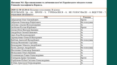 Стало відомо, хто голосував проти увічнення пам'яті Геннадія Кернеса Стало відомо, хто голосував проти увічнення пам'яті Геннадія Кернеса