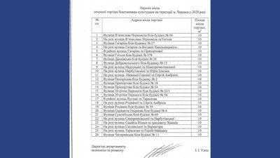 У Черкасах визначили 30 місць для торгівлі баштанними У Черкасах визначили 30 місць для торгівлі баштанними