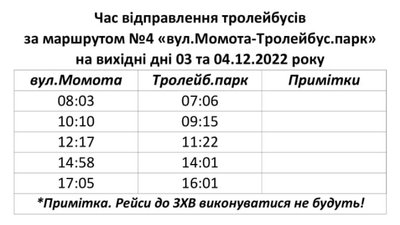 Спецграфіки: як у Черкасах курсуватимуть тролейбуси 3 та 4 грудня Спецграфіки: як у Черкасах курсуватимуть тролейбуси 3 та 4 грудня