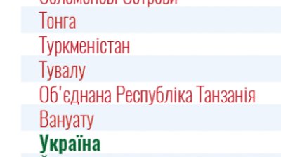 На тлі поширення коронавірусу Україна помістила у "червоний" список 45 країн На тлі поширення коронавірусу Україна помістила у "червоний" список 45 країн