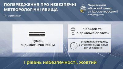 Погода у Черкасах Погода у Черкасах