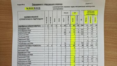 Наслідки негоди на Одещині: знеструмлені 184 населених пункти