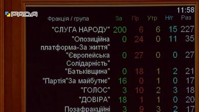Рада відсторонила Разумкова від ведення засідань на два дні Рада відсторонила Разумкова від ведення засідань на два дні