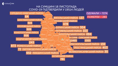 коронавірус суми коронавірус суми