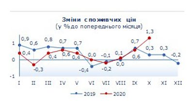 Ціни Рівне Ціни Рівне