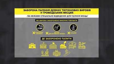 Заборона на куріння електронних сигарет та кальянів: як це діє на Полтавщині Заборона на куріння електронних сигарет та кальянів: як це діє на Полтавщині