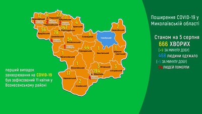 На Миколаївщині зріс показник захворюваності на COVID-19