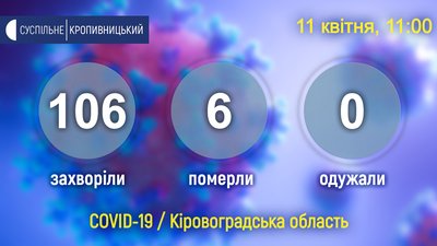 Ще одна людина померла від коронавірусу на Кіровоградщині Ще одна людина померла від коронавірусу на Кіровоградщині