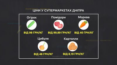 За рік овочі здорожчали на 34%: які причини та скільки коштує городина на прилавках Дніпра? За рік овочі здорожчали на 34%: які причини та скільки коштує городина на прилавках Дніпра?