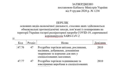 Незабаром локдаун: куди подіти тварин у зоомагазинах Незабаром локдаун: куди подіти тварин у зоомагазинах