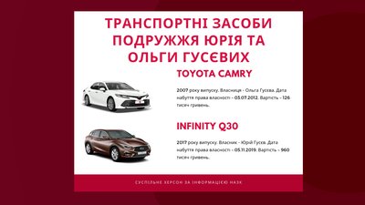 Юрій Гусєв очолив Херсонщину, будучи мільйонером, - декларація Юрій Гусєв очолив Херсонщину, будучи мільйонером, - декларація