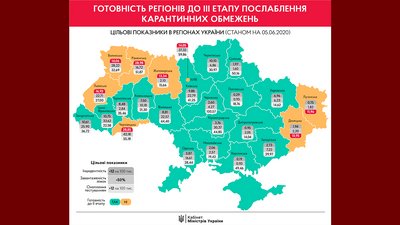 Херсонщина готова до III етапу послаблень карантинних обмежень Херсонщина готова до III етапу послаблень карантинних обмежень
