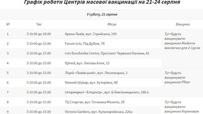 Графік роботи центрів вакцинації у суботу Графік роботи центрів вакцинації у суботу