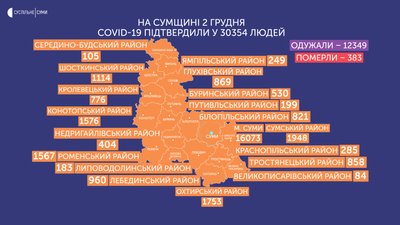 коронавірус суми коронавірус суми