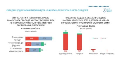 Чи існує репутація на книжковому ринку України: дослідження