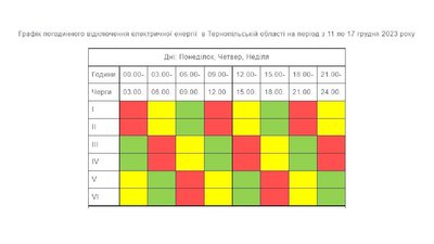 Графік вимкнення світла на Тернопільщині Графік вимкнення світла на Тернопільщині