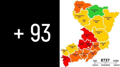 COVID на Рівненщині: за добу підтвердили 93 випадки
